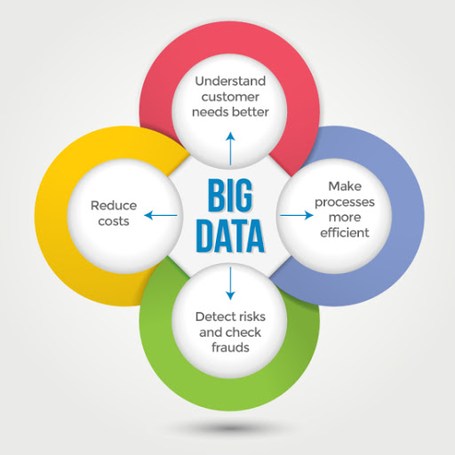 Big Data Development, Big Data Services, Big Data Developers, BigData
