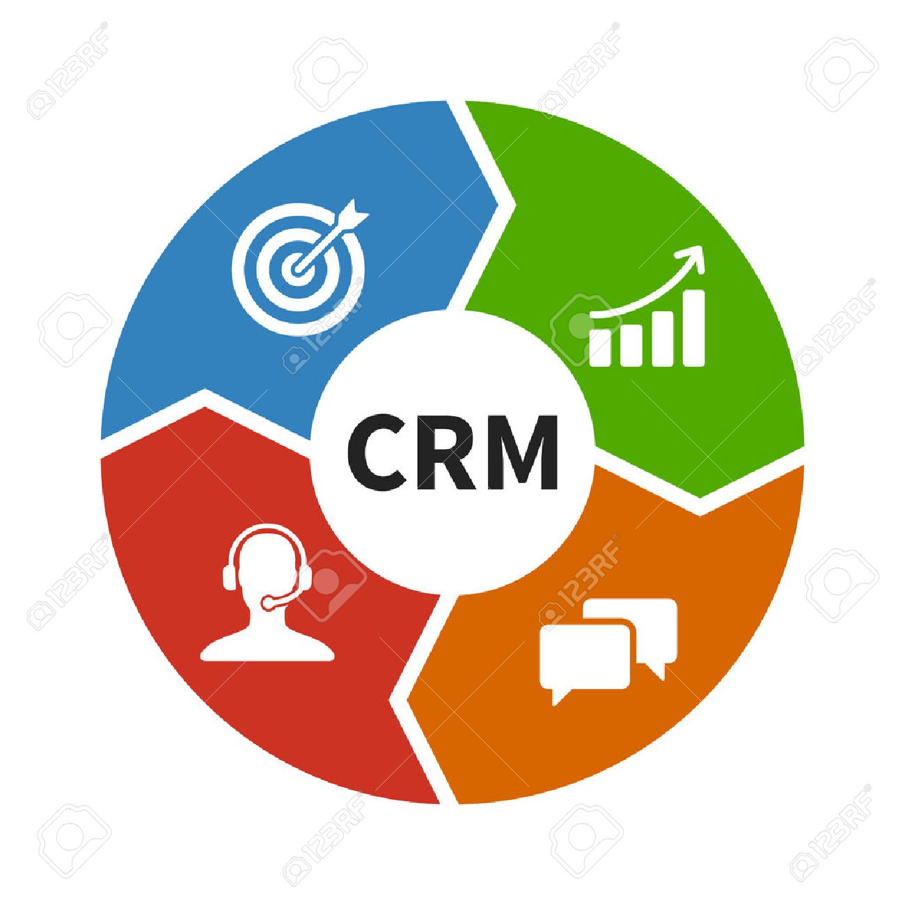 Custom CRM Software Development, Custom CRM Software Services, CRM Consultancy Services, CRM