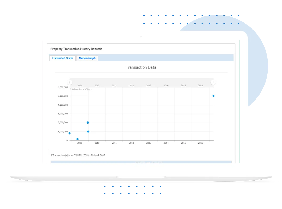 Online Property Finding Platform (Project- Property Advisor)