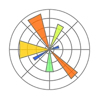 Matplotlib