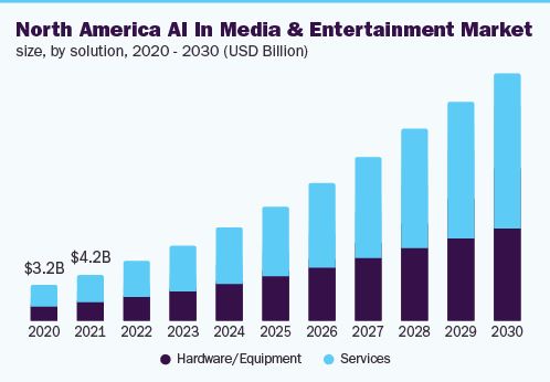 what is artificial intelligence, negative effects of artificial intelligence, developing of artificial intelligence, custom software development company in india, how to become AI developer, hire AI developers, types of artificial intelligence