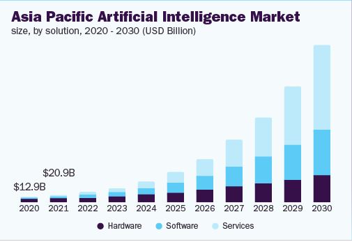 how AI will change the world, how artificial intelligence transforming the world, artificial intelligence future jobs, what is artificial intelligence, negative effects of artificial intelligence, developing of artificial intelligence