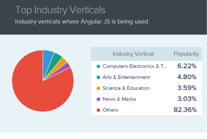 Angular JS web application development companies, custom software development services in india, hire angular js developers, dedicated angular js developers, angular developer roadmap 2022