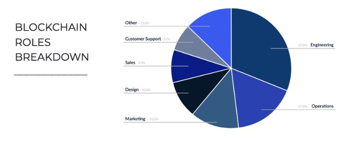 blockchain developer skills, blockchain developer qualification, skills for blockchain developer, where to hire blockchain developers, blockchain engineer skills, top blockchain development companies, best blockchain developers, hire blockchain developers