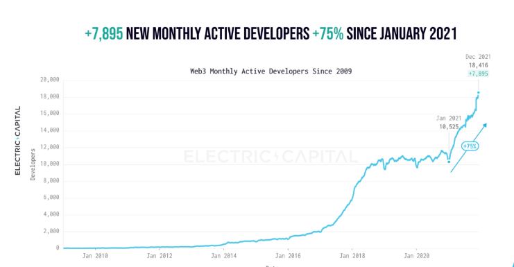 blockchain developer skills, blockchain developer qualification, skills for blockchain developer, where to hire blockchain developers, blockchain engineer skills, top blockchain development companies, best blockchain developers, hire blockchain developers