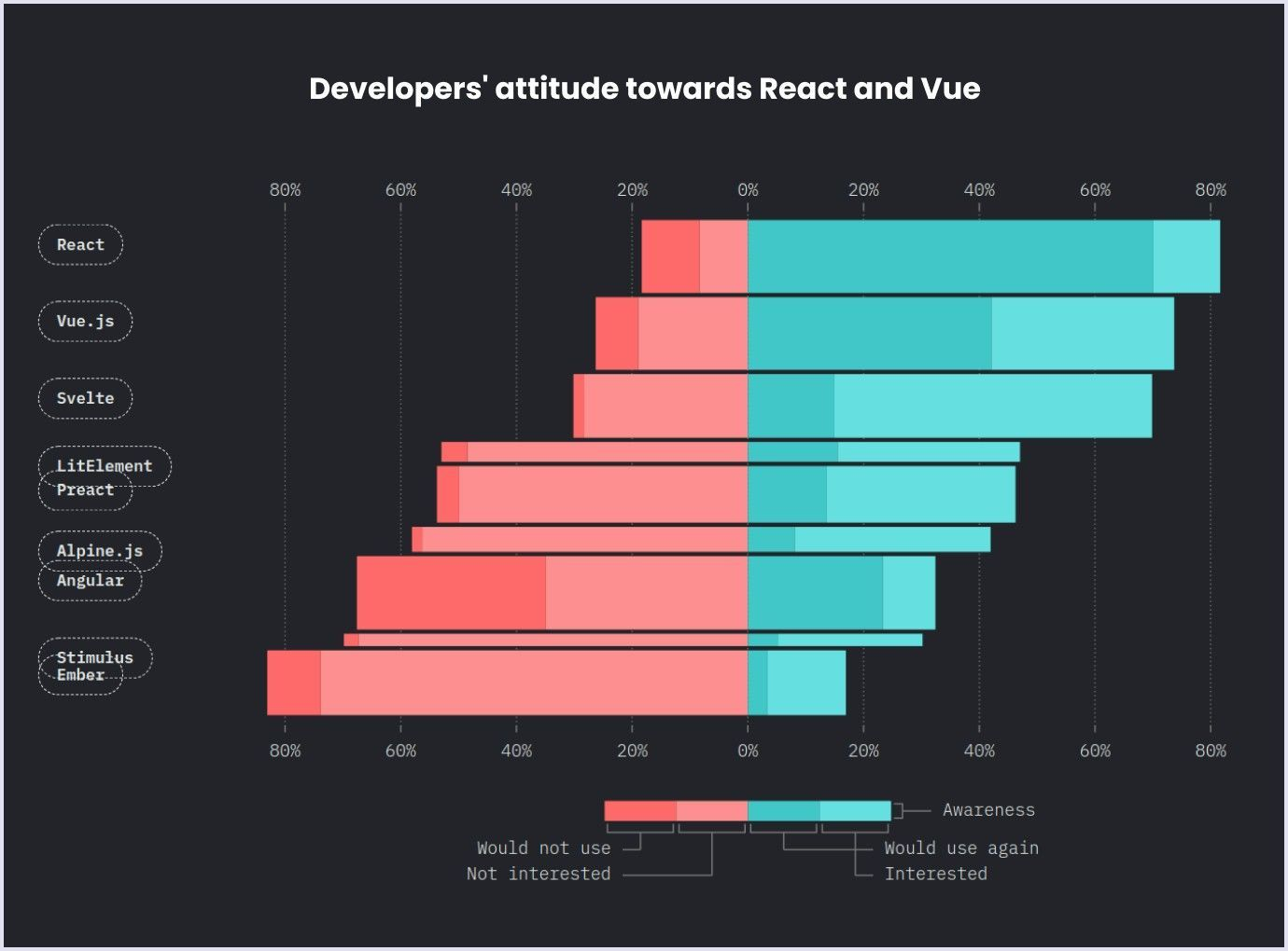 React Native,Hybrid App Development,react native developer, app developers,app development company,mobile development,mobile app development,software development company