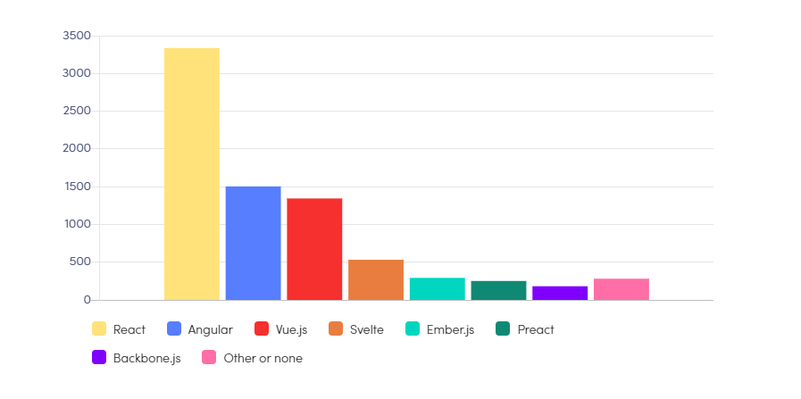 software development company,custom software development company, hire react native developers,software development services,top software development companies,React Native mobile app development,React Native,Hybrid app development