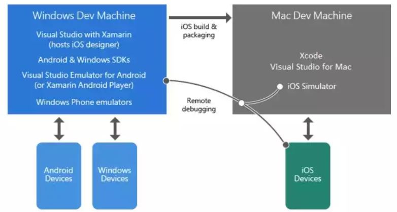 Learn all about Xamarin before getting started-Adequate infosoft