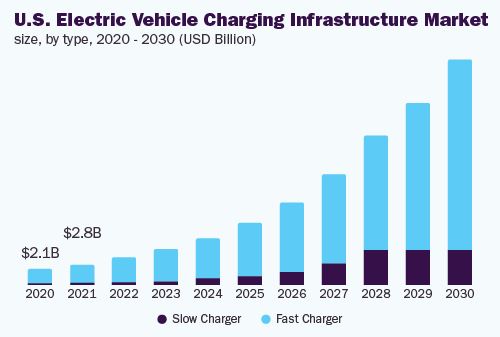 charging stations,switch to Electric vehicles, hire EV software developer,electric vehicle charging stations, charging station for electric cars,smart EV charging software and stations