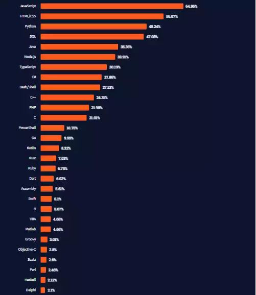 what is swift language, pros of swift language, cons swift language, what is swift ios, advantage and disadvantage of swift language, swift programming language, ios programming language, swift developer, swift app, apple swift