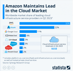 What is AWS and why is it used: All to know about AWS