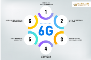 6g technology, 6g internet, future of 6g, future broadband, what is 6g, what is 6g technology